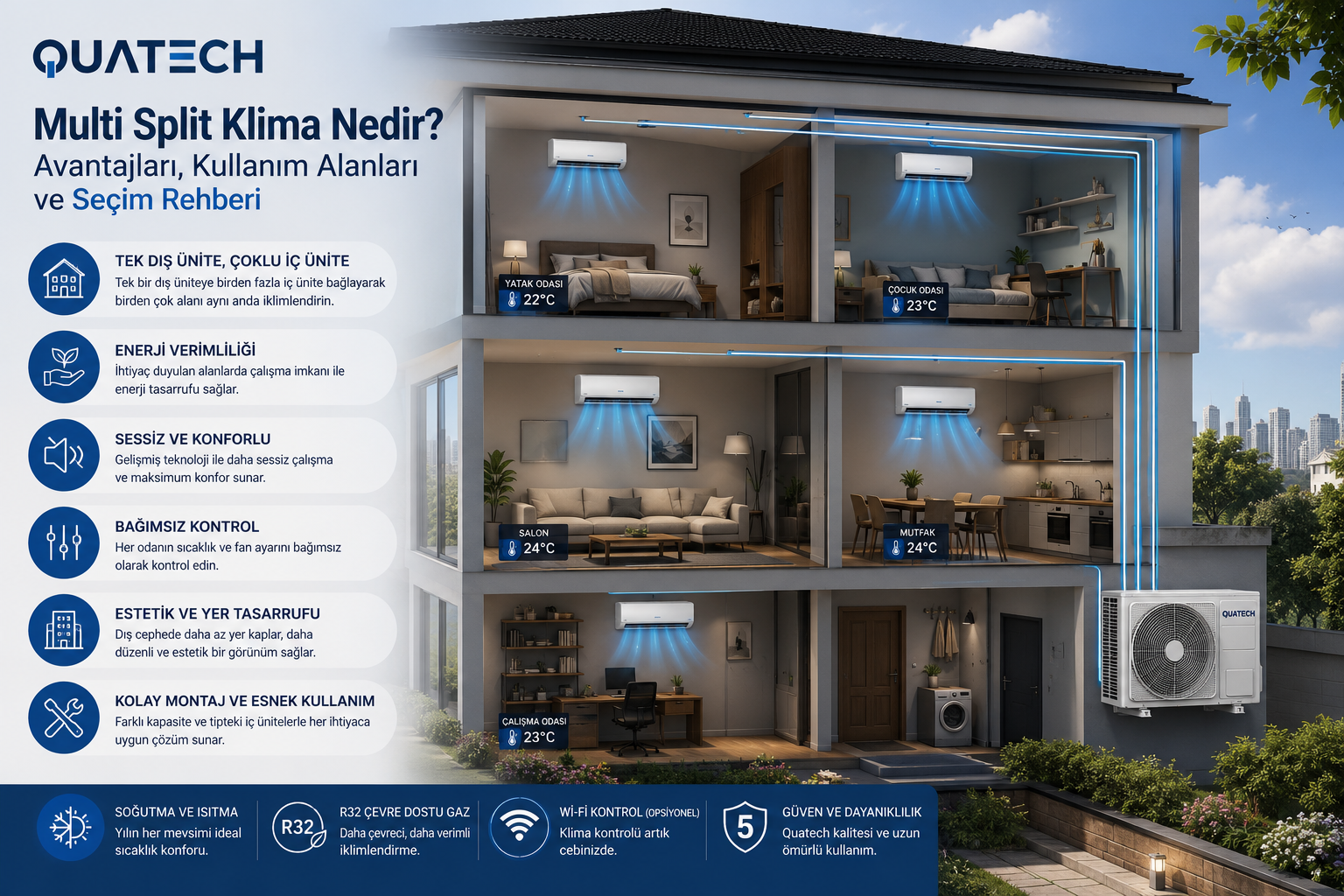 Multi Split Klima Nedir